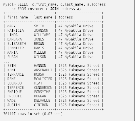 mysql> SELECT c.first_name, c.last_name, a.address
    -> FROM customer c JOIN address a;
+------------+-----------+----------------------+
| first_name | last_name | address              |
+------------+-----------+----------------------+
| MARY       | SMITH     | 47 MySakila Drive    |
| PATRICIA   | JOHNSON   | 47 MySakila Drive    |
| LINDA      | WILLIAMS  | 47 MySakila Drive    |
| BARBARA    | JONES     | 47 MySakila Drive    |
| ELIZABETH  | BROWN     | 47 MySakila Drive    |
| JENNIFER   | DAVIS     | 47 MySakila Drive    |
| MARIA      | MILLER    | 47 MySakila Drive    |
| SUSAN      | WILSON    | 47 MySakila Drive    |
...
| SETH       | HANNON    | 1325 Fukuyama Street |
| KENT       | ARSENAULT | 1325 Fukuyama Street |
| TERRANCE   | ROUSH     | 1325 Fukuyama Street |
| RENE       | MCALISTER | 1325 Fukuyama Street |
| EDUARDO    | HIATT     | 1325 Fukuyama Street |
| TERRENCE   | GUNDERSON | 1325 Fukuyama Street |
| ENRIQUE    | FORSYTHE  | 1325 Fukuyama Street |
| FREDDIE    | DUGGAN    | 1325 Fukuyama Street |
| WADE       | DELVALLE  | 1325 Fukuyama Street |
| AUSTIN     | CINTRON   | 1325 Fukuyama Street |
+------------+-----------+----------------------+
361197 rows in set (0.03 sec)

