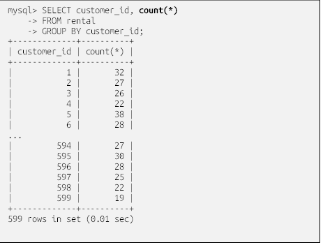 mysql> SELECT customer_id, count(*)
    -> FROM rental
    -> GROUP BY customer_id;
+-------------+----------+
| customer_id | count(*) |
+-------------+----------+
|           1 |       32 |
|           2 |       27 |
|           3 |       26 |
|           4 |       22 |
|           5 |       38 |
|           6 |       28 |
...
|         594 |       27 |
|         595 |       30 |
|         596 |       28 |
|         597 |       25 |
|         598 |       22 |
|         599 |       19 |
+-------------+----------+
599 rows in set (0.01 sec)

